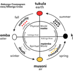 kongo_cosmogram_3